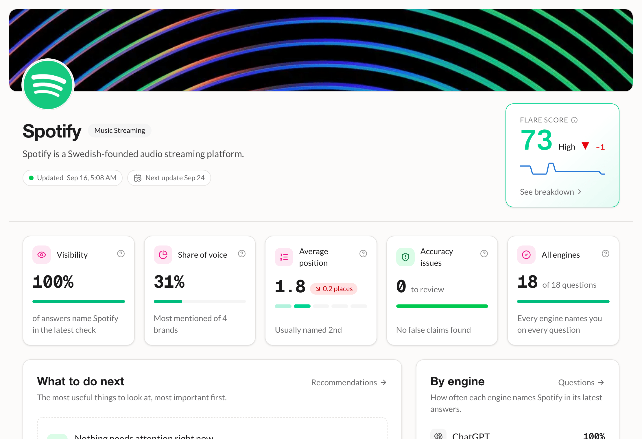 Spotify's brandflare overview: the Flare score with its trend, then Visibility, Share of voice, Average position, Accuracy issues and All engines